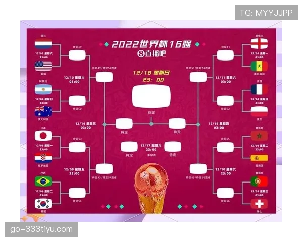 2026世界杯48队12小组赛制如何规定