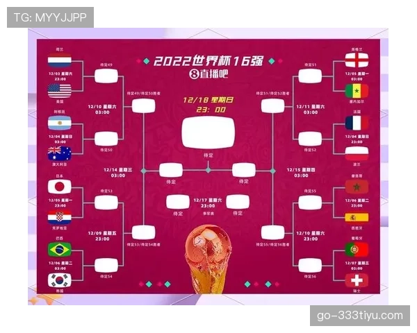 2026世界杯48队赛制规则详解 小组前两名与8个第三名如何晋级32强