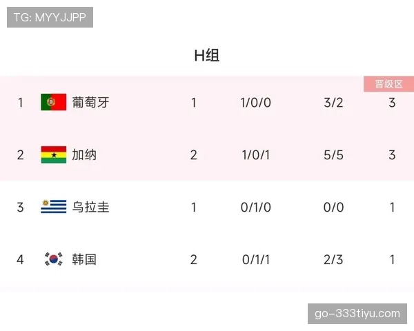 世界杯H组爆冷球队排行榜